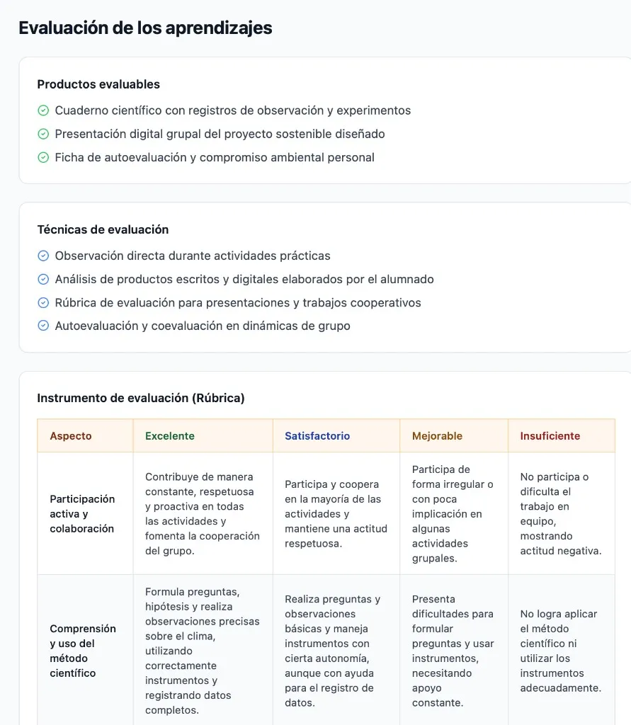 Evaluación de los aprendizajes